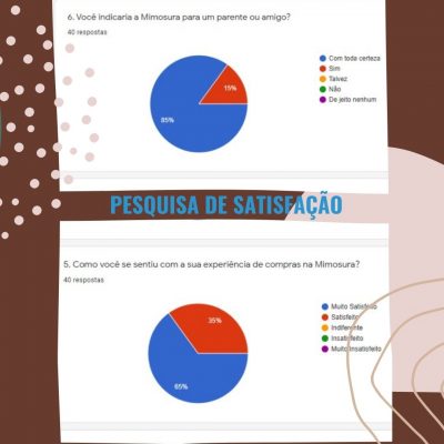 satisfação